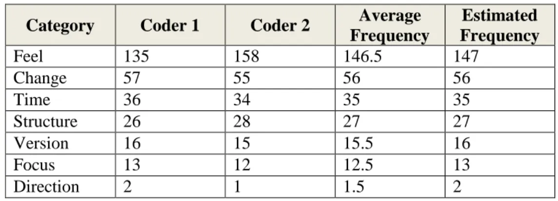 Table 3: Variation in Segments Coded 