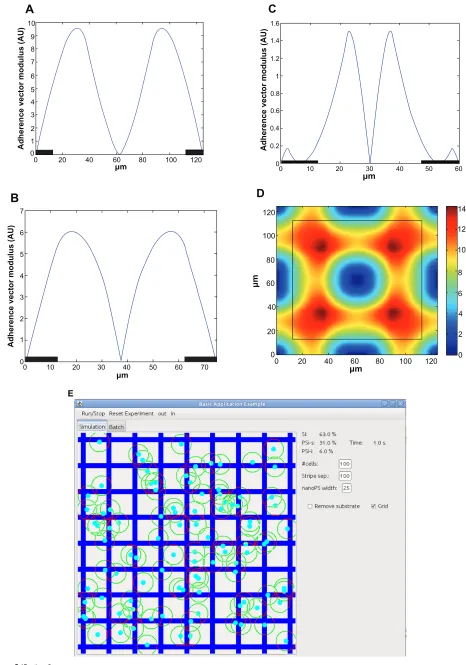 Figure 3 (Continued)