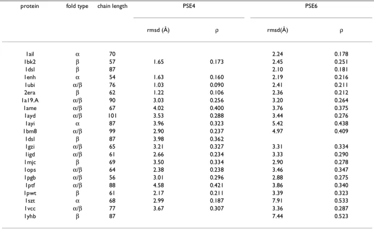 Table 3: Comparison of PSE4 and PSE6
