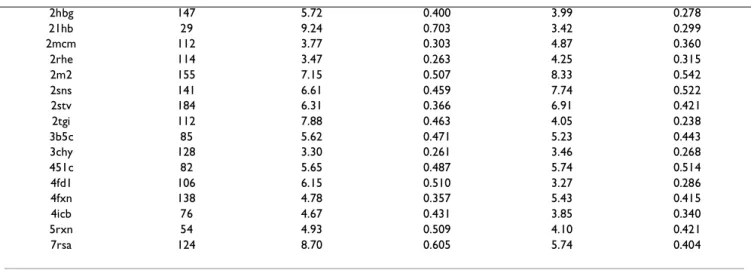 Table 4: Comparison of PSE4 and PSE6 (additional tests) (Continued)