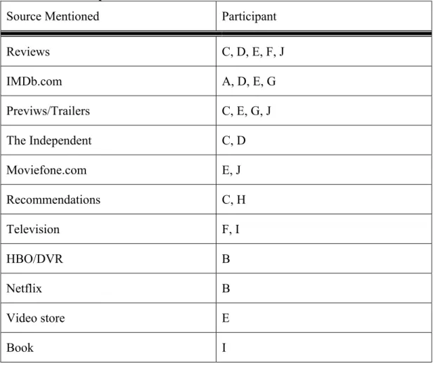 Table 2. Sources placed in the Middle Circle 