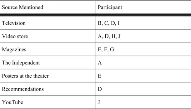 Table 3. Sources included in the Outer Circle 