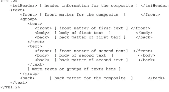 Figure 8: Composite text  (from TEI-Lite Introduction)