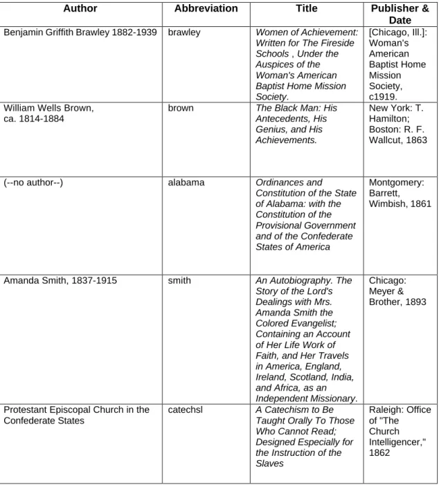Table 1: Texts from Documenting the American South 