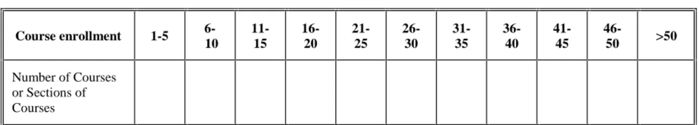 Table II-2 