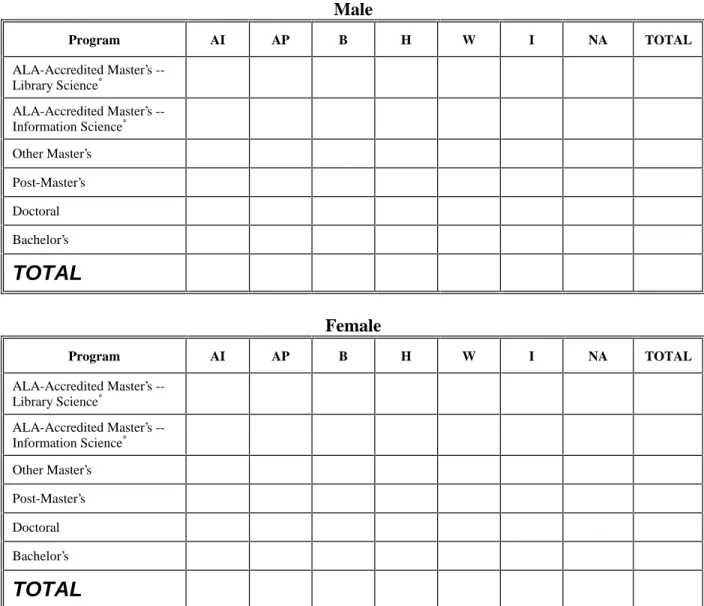 Table II-3 