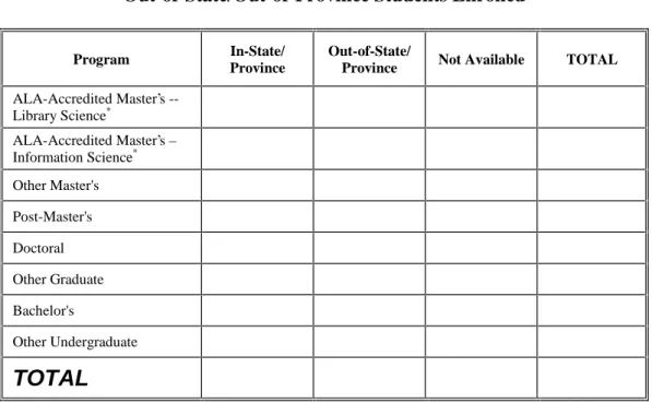 Table II-5 