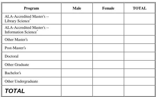 Table II-6 collects data on the total number of international students enrolled, as well as their distribution  by gender, for each program level