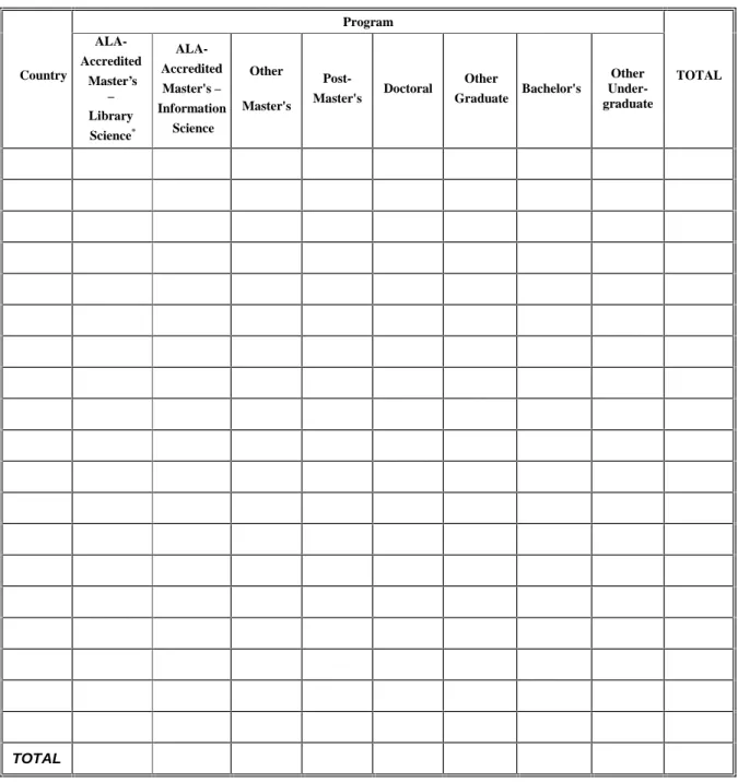 Table II-7 