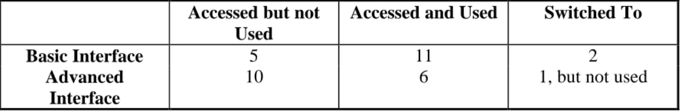 Table 9. Search Engine Access 