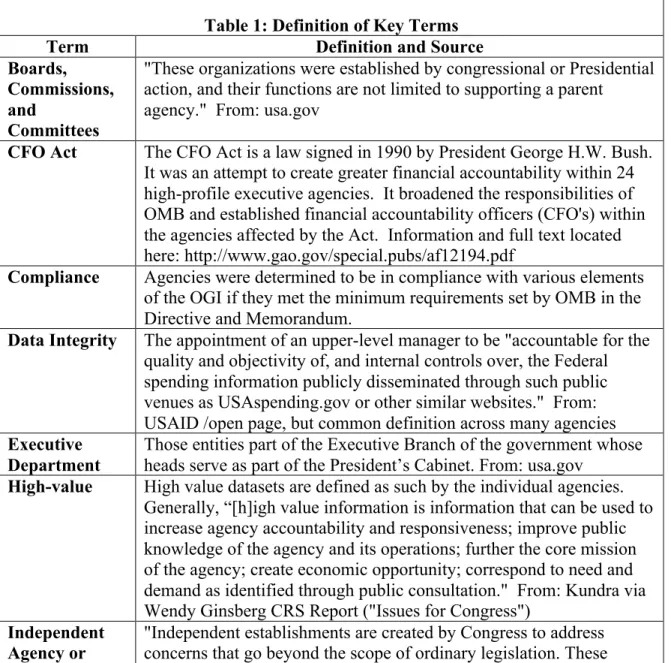 Table 1: Definition of Key Terms 