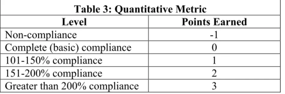 Table 3: Quantitative Metric 