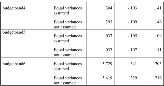 Table 6: Case Summary  Table for FTE over/under 