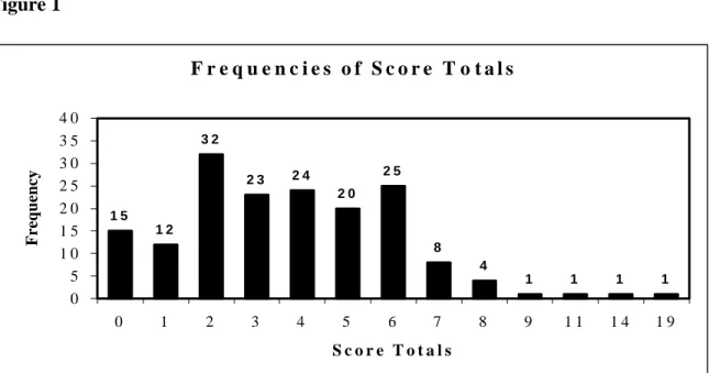 Table 3 - Summary of Accessibility Scores