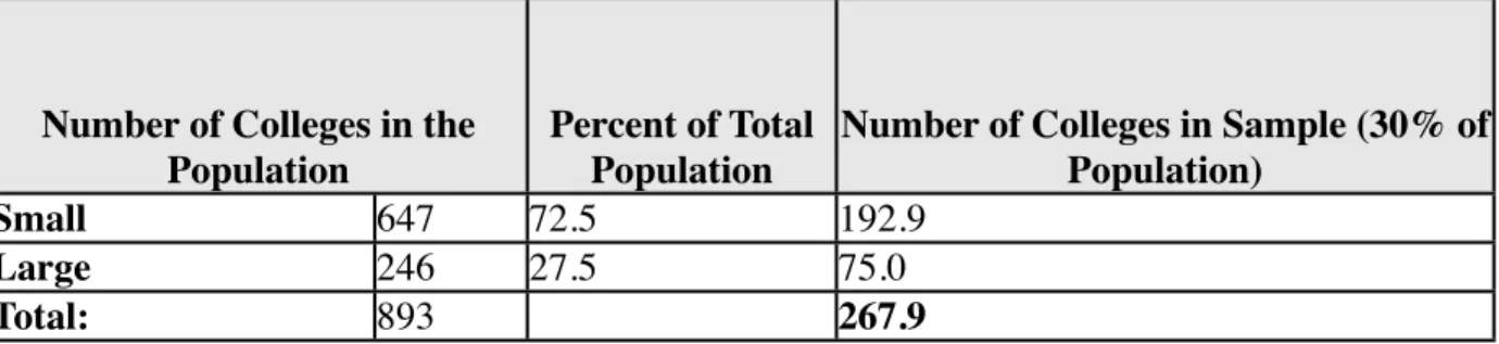 Table 1: Sample