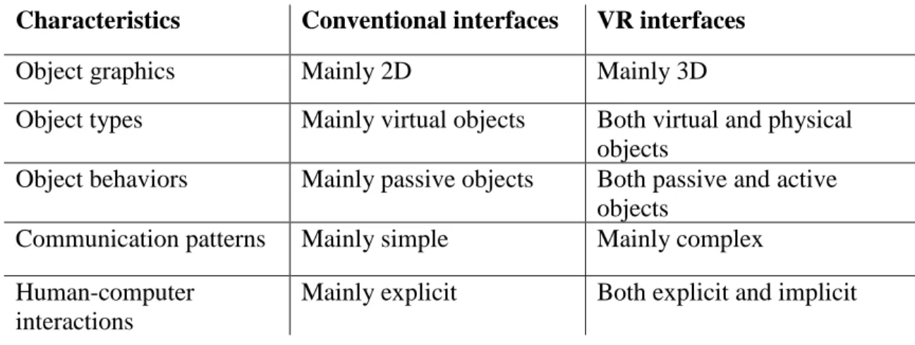 Table 1. Comparative characteristics of conventional and VR interfaces 