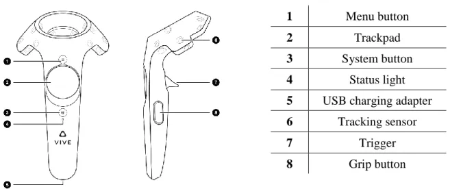 Figure 1: Vive OpenVR Controllers 
