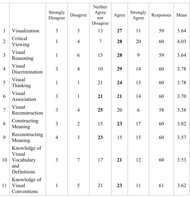 Table 4.  Item 8 results.   