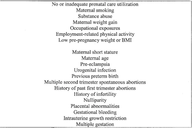 Table 3:  Identified risk factors  for preterm delivery 
