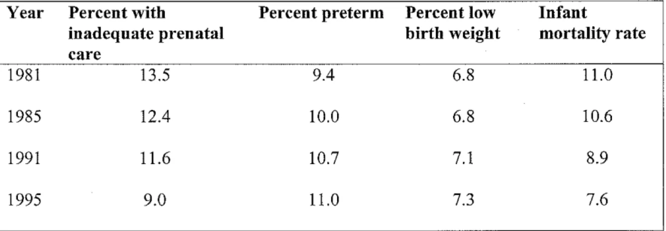 Table 2.  Prenatal care, preterm birth, low birth weight and  infant mortality, 
