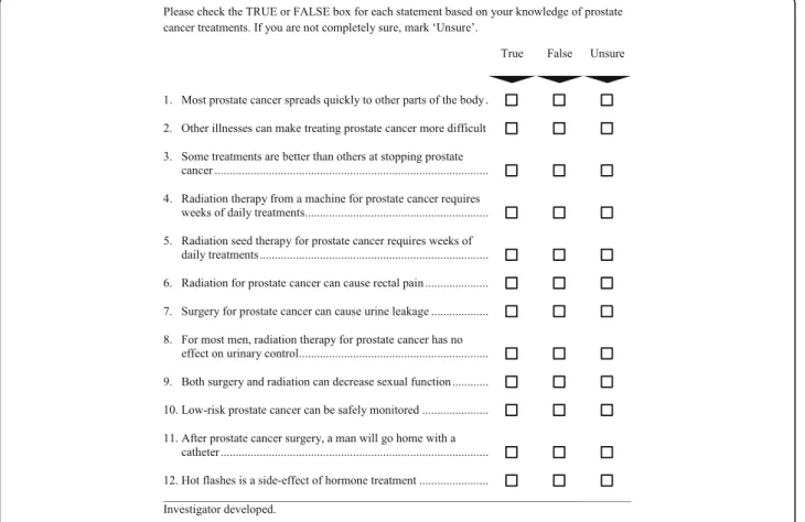 Fig. 2 Prostate Cancer Treatments Questionnaire