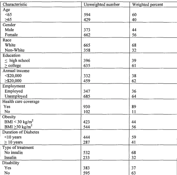 Table  1:  Characteristics of the sample (Unweighted number:  1 035) 