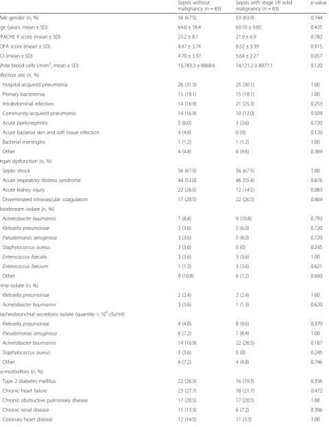 Table 1 Characteristics of analyzed patients