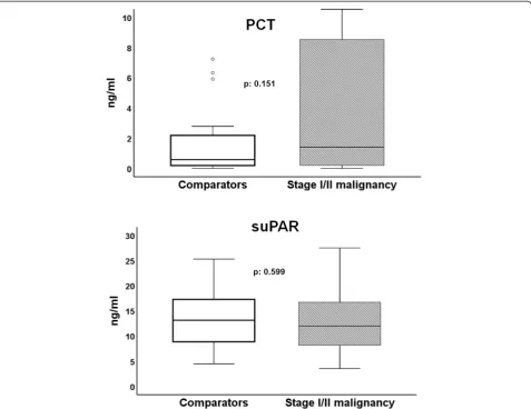 Table 4 Cox regression analysis of variables associated with 28-day mortality among patients with microbiologically confirmedinfections