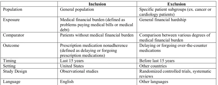 Table 1: Eligibility Criteria 