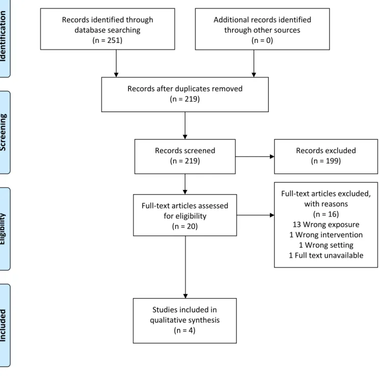 Figure 1. Article Flow Diagram 11