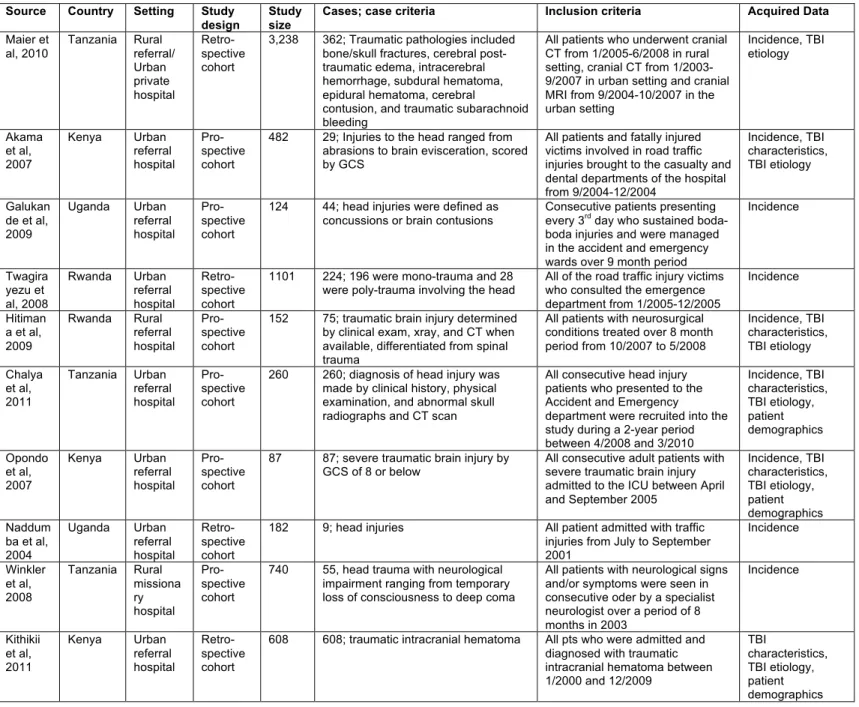 Table 1. Description of sources included in the mini-systematic review 