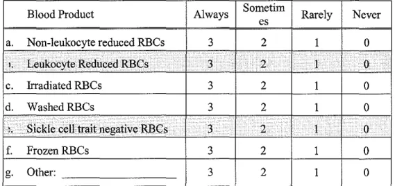 Figure 5.  Guidelines with Corresponding Survey Items 