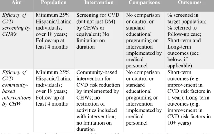 Table 1: Eligibility Criteria for Systemic Review Study Selection 