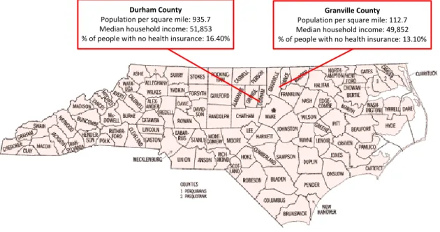 Figure 2. Durham and Granville County comparison      