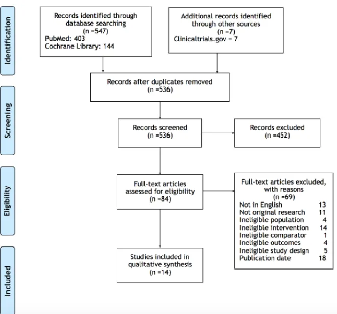 Figure  1. Article  Flow  Diagram.   
