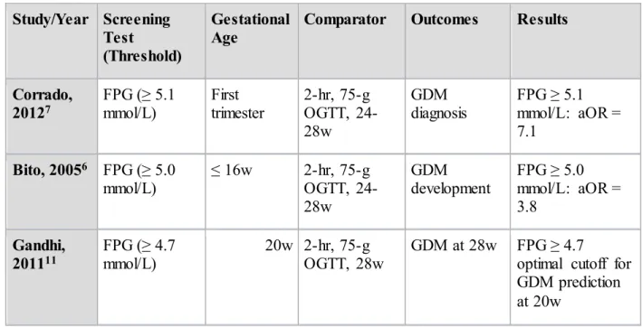 Table 3. Summary  Table  of Results  for  KQ1  Study/Year  Screening 