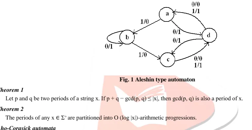 Fig. 1 Aleshin type automaton 