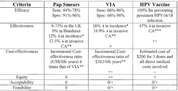 Table  I:  Summary Evaluation Table 