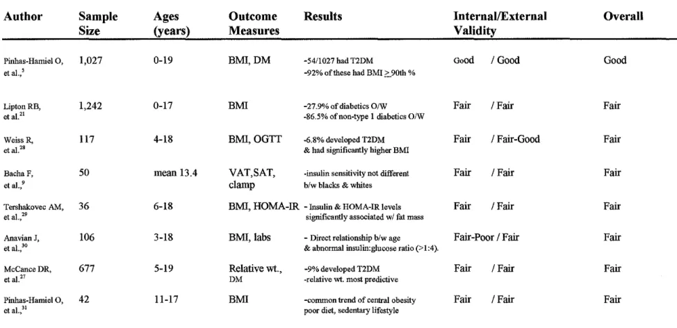 Table 1.  Summary  of  Evidence Quality Review 
