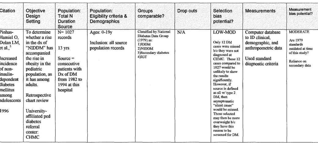 Table 2a.  Evidence Table with Quality Review 