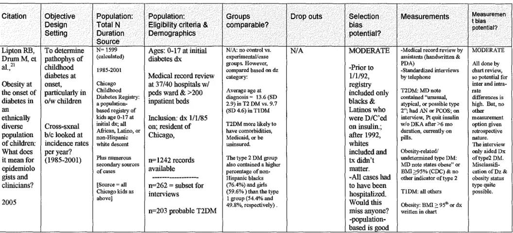Table 2b.  Evidence Table with Quality Review 