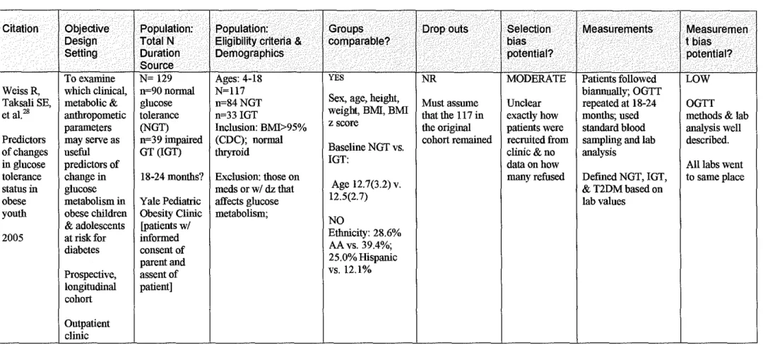 Table 2c.  Evidence Table with Quality Review 