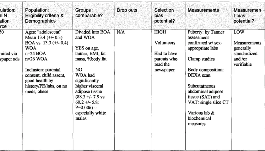 Table 2d.  Evidence Table with Quality Review 