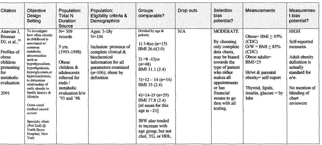 Table 2f.  Evidence Table with Quality Review 