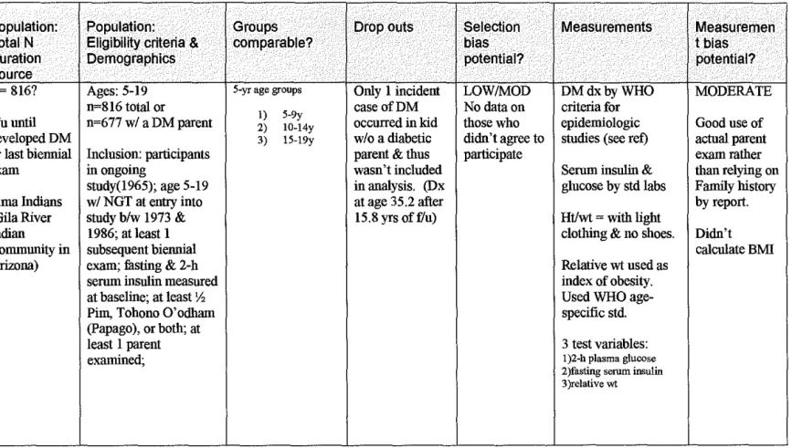 Table 2g.  Evidence Table with Quality Review  Reference# 27 