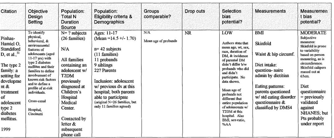 Table 2h.  Evidence Table with Quality Review  Reference  #  31 
