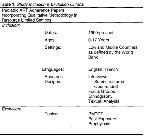Table 1.  Study Inclusion  &amp;  Exclusion Criteria  Pediatric ART Adherence  Papers 