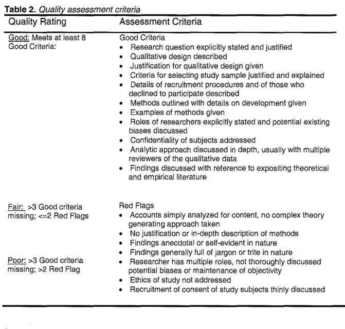 Table  2.  Quality assessment criteria 