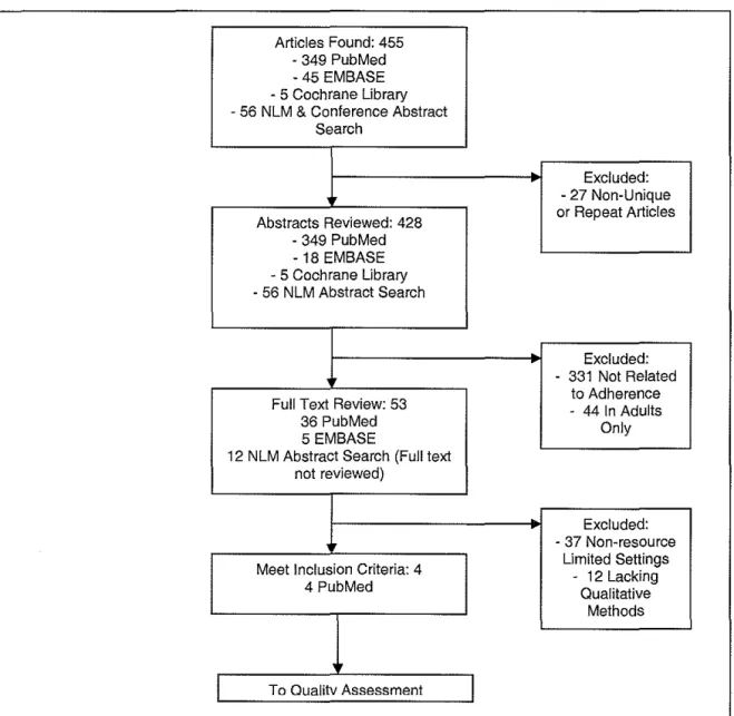 Figure  2.  Article Selection Flow Chart 