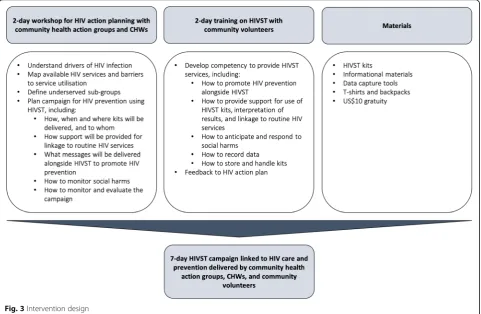 Fig. 3 Intervention design